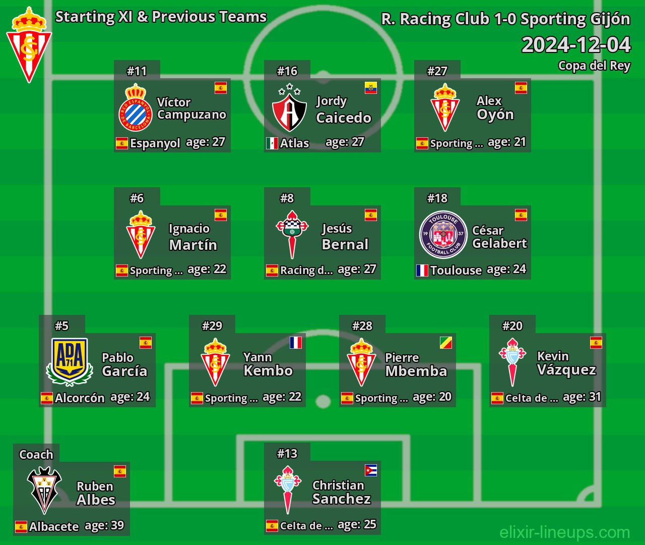 Sporting Gijón Starting XI & Previous Teams 2024-12-04