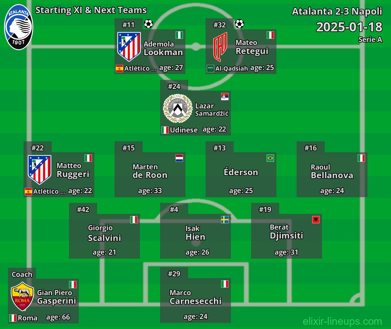 Atalanta Starting XI & Next Teams 2025-01-18