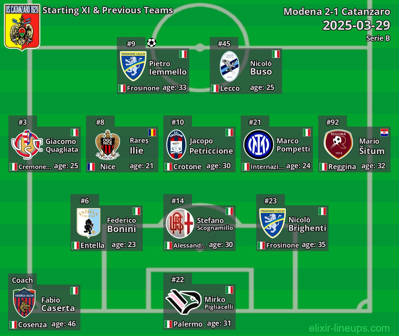 Catanzaro Starting XI & Previous Teams 2025-03-29