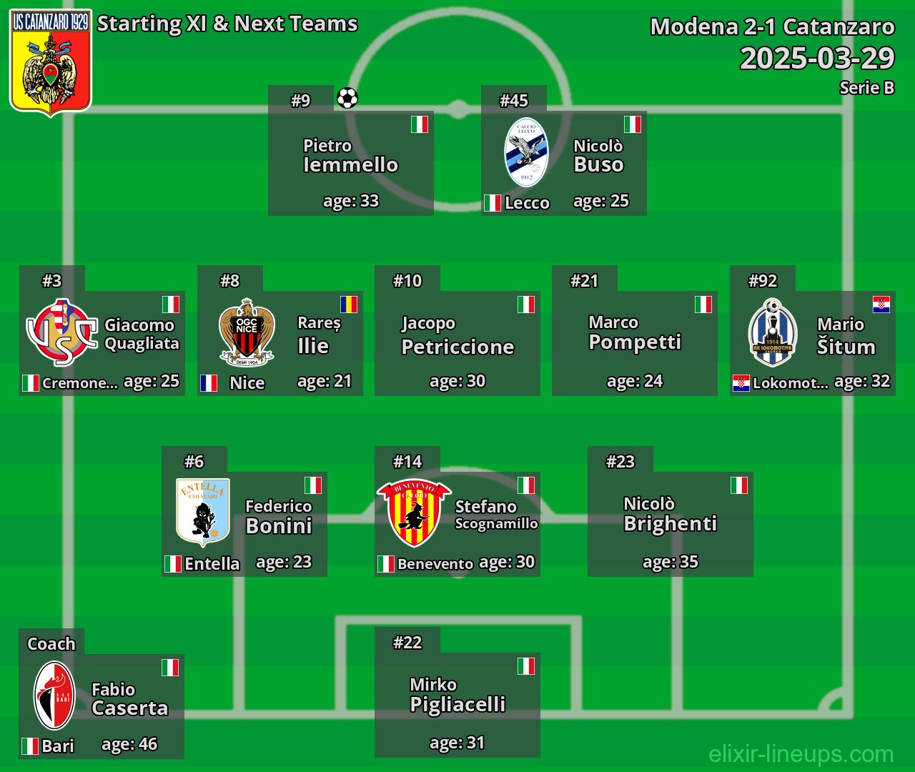 Catanzaro Starting XI & Next Teams 2025-03-29