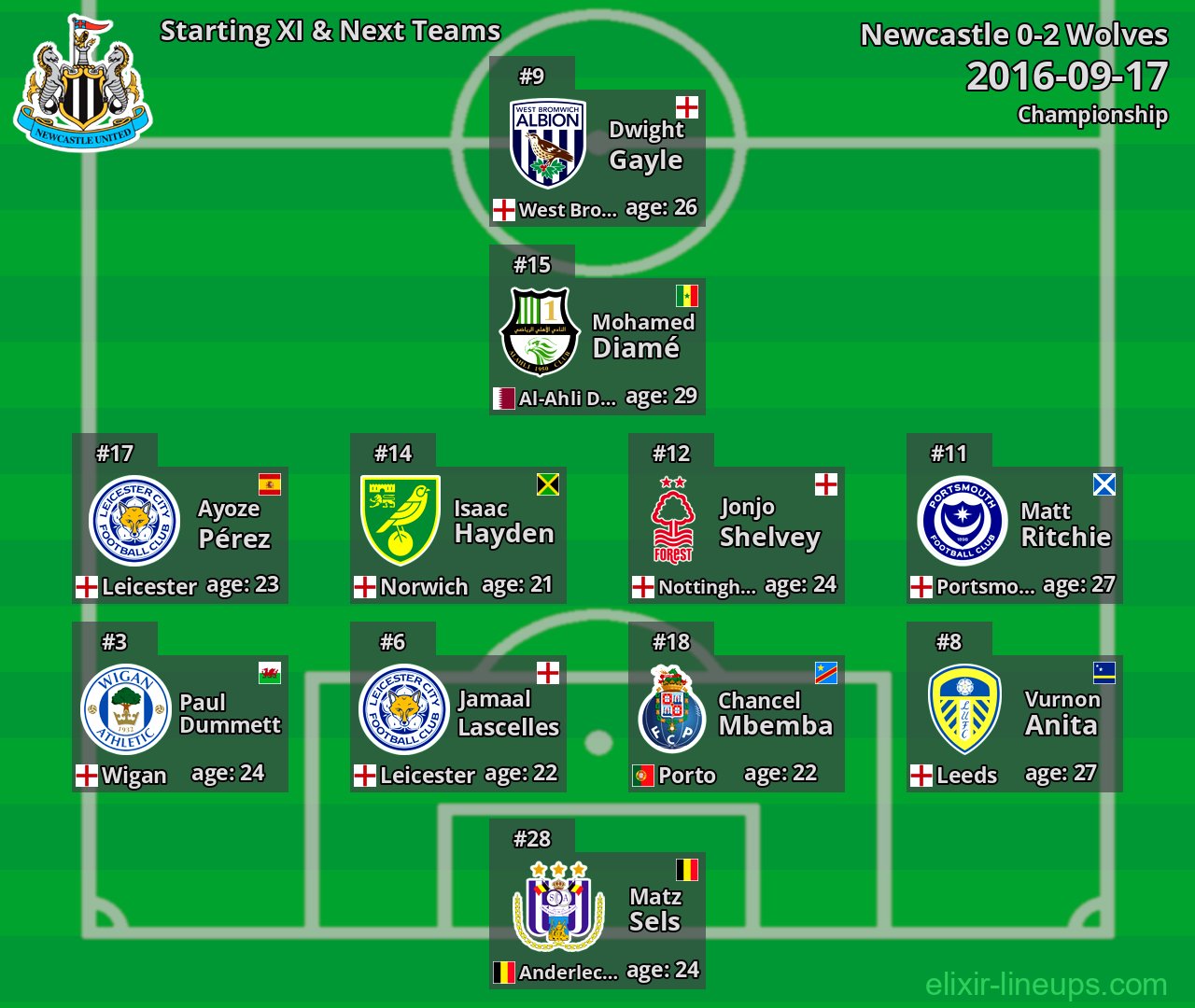 Newcastle Starting XI & Next Teams 2016-09-17