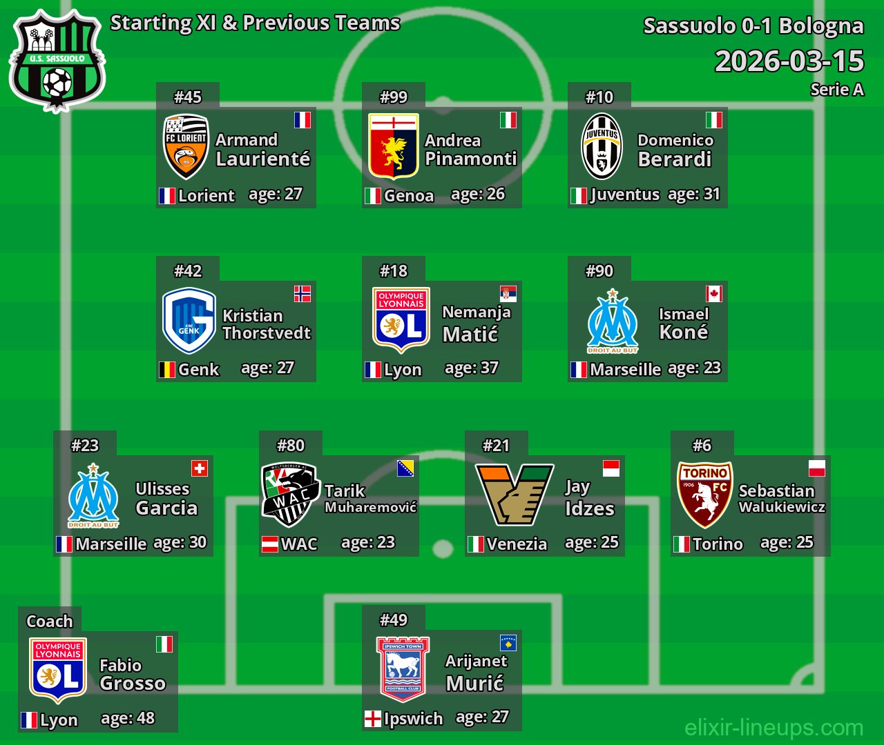 Sassuolo Starting XI & Previous Teams 2026-03-15