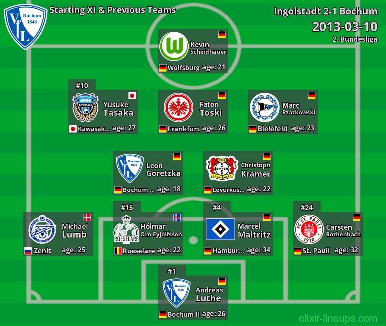 Bochum Starting XI & Previous Teams 2013-03-10