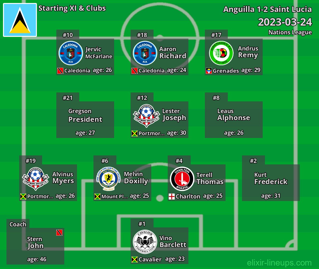 Saint Lucia Starting XI 2023-03-24