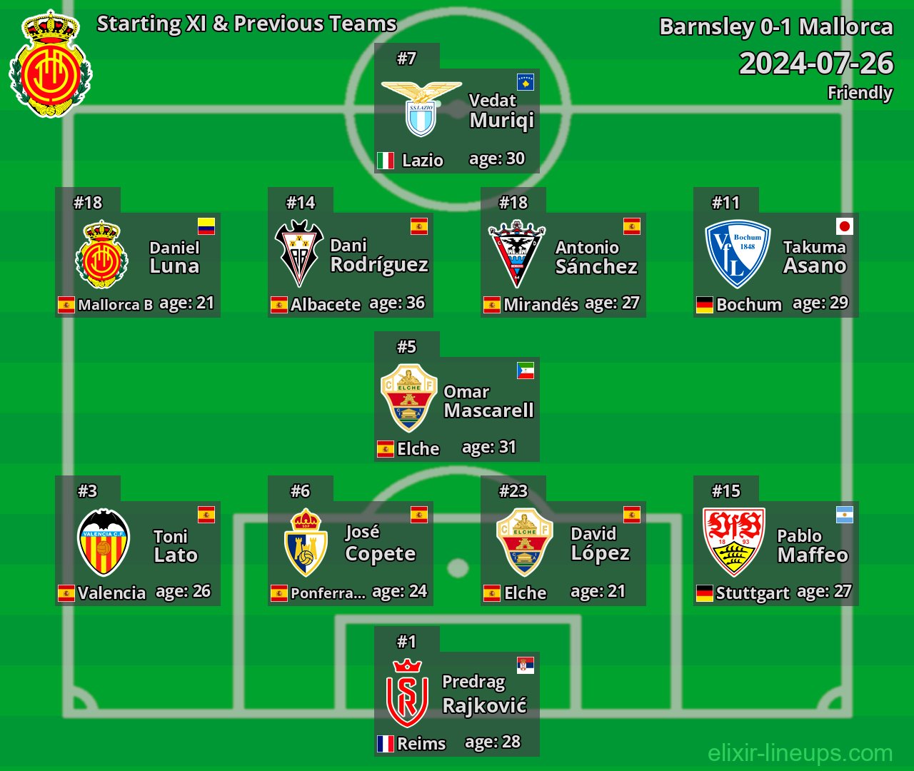 Mallorca Starting XI & Previous Teams 2024-07-26