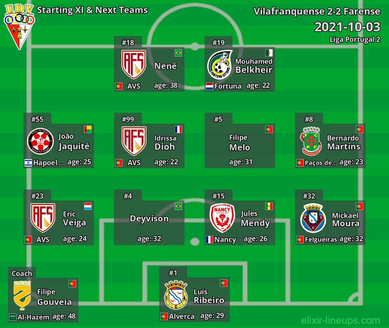 Vilafranquense Starting XI & Next Teams 2021-10-03