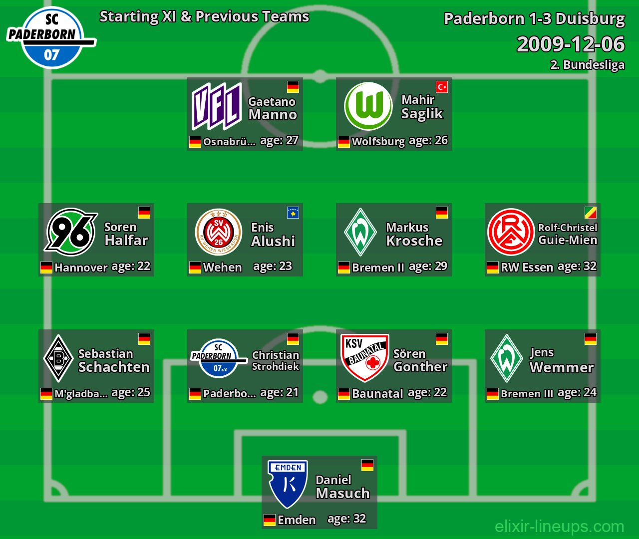 Paderborn Starting XI & Previous Teams 2009-12-06