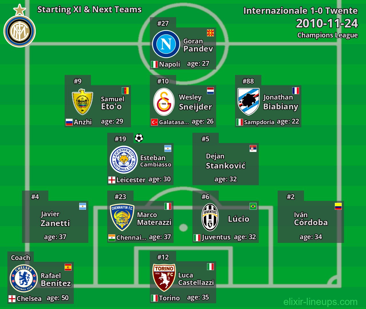 Internazionale Starting XI & Next Teams 2010-11-24