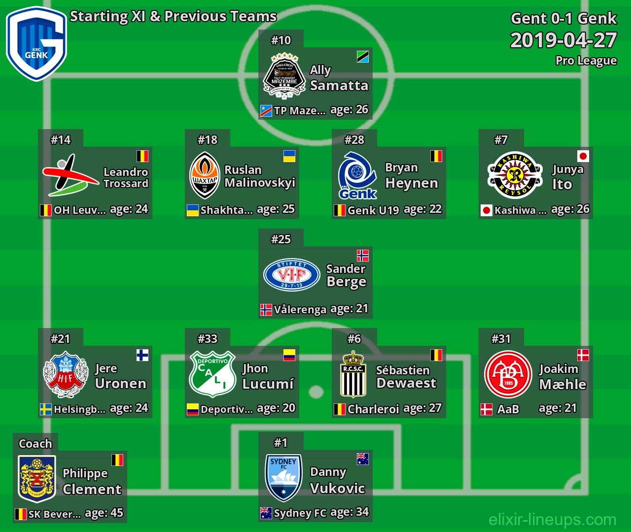 Genk Starting XI & Previous Teams 2019-04-27