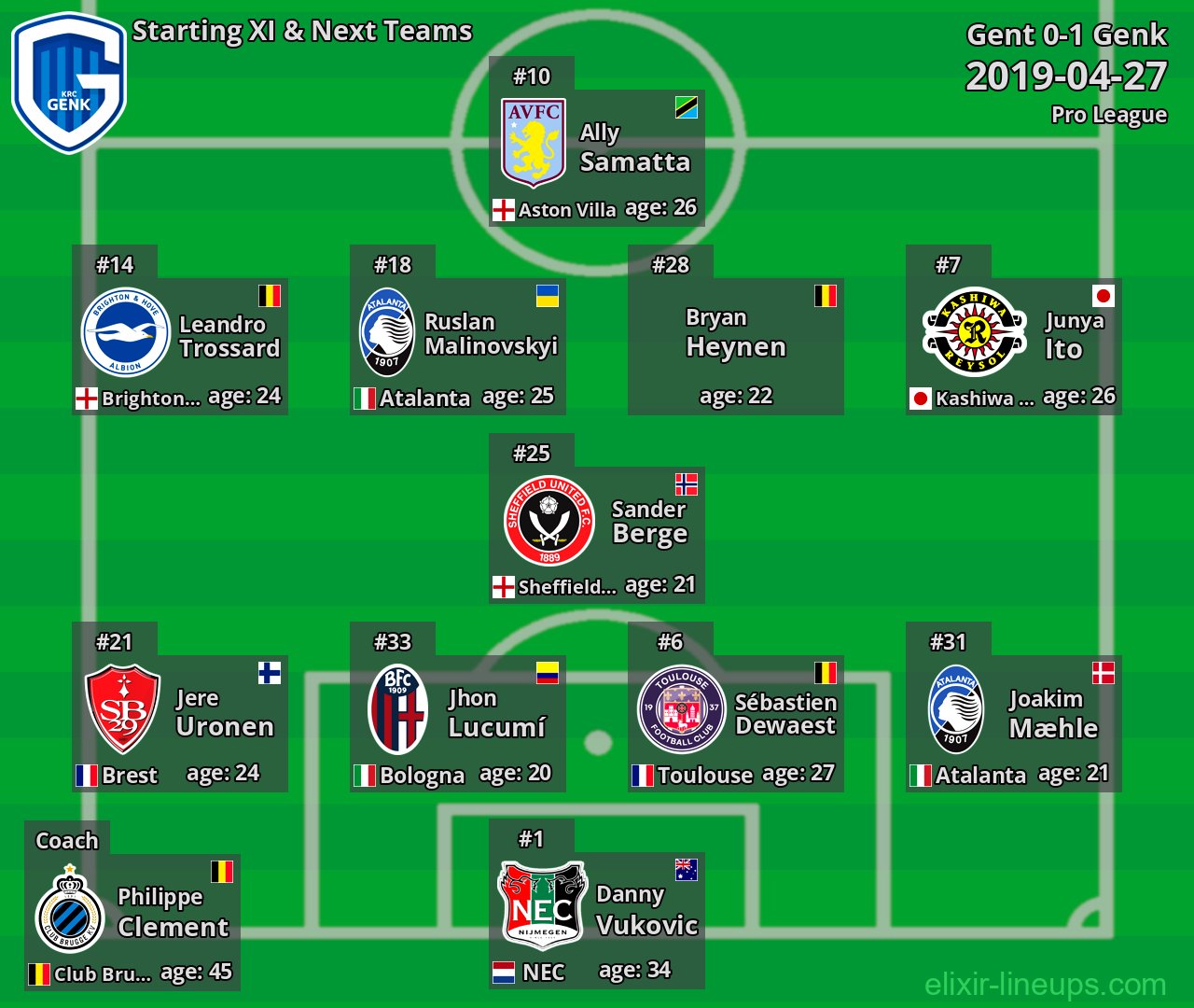 Genk Starting XI & Next Teams 2019-04-27