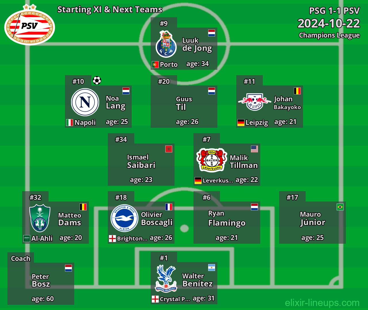 PSV Starting XI & Next Teams 2024-10-22