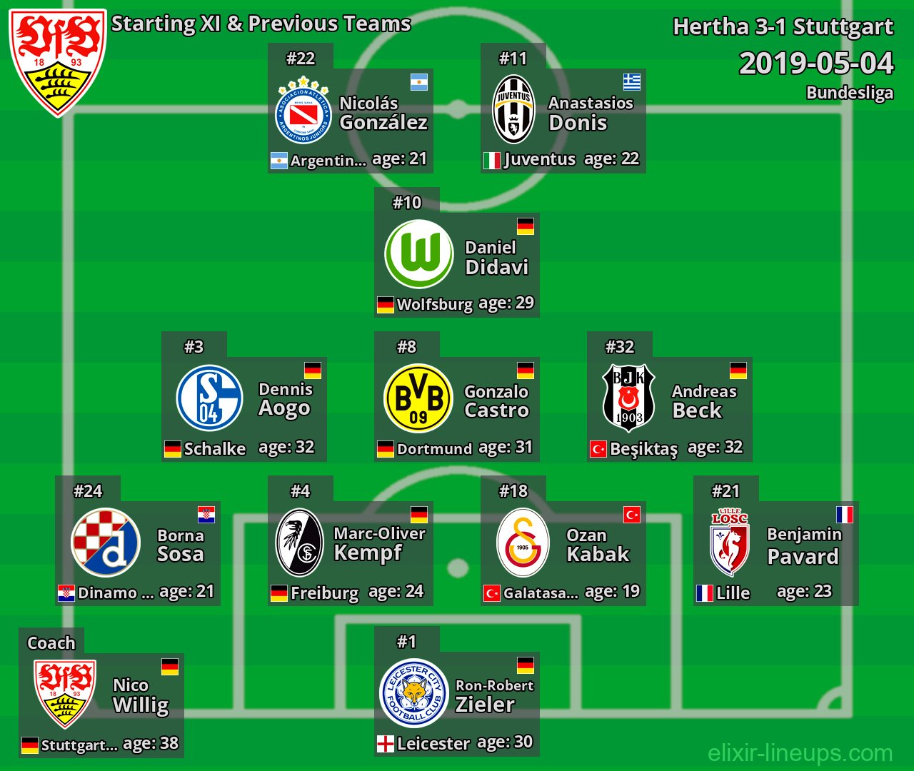 Stuttgart Starting XI & Previous Teams 2019-05-04