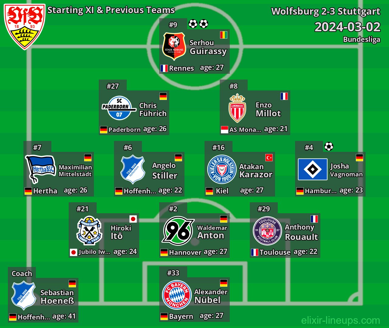 Stuttgart Starting XI & Previous Teams 2024-03-02