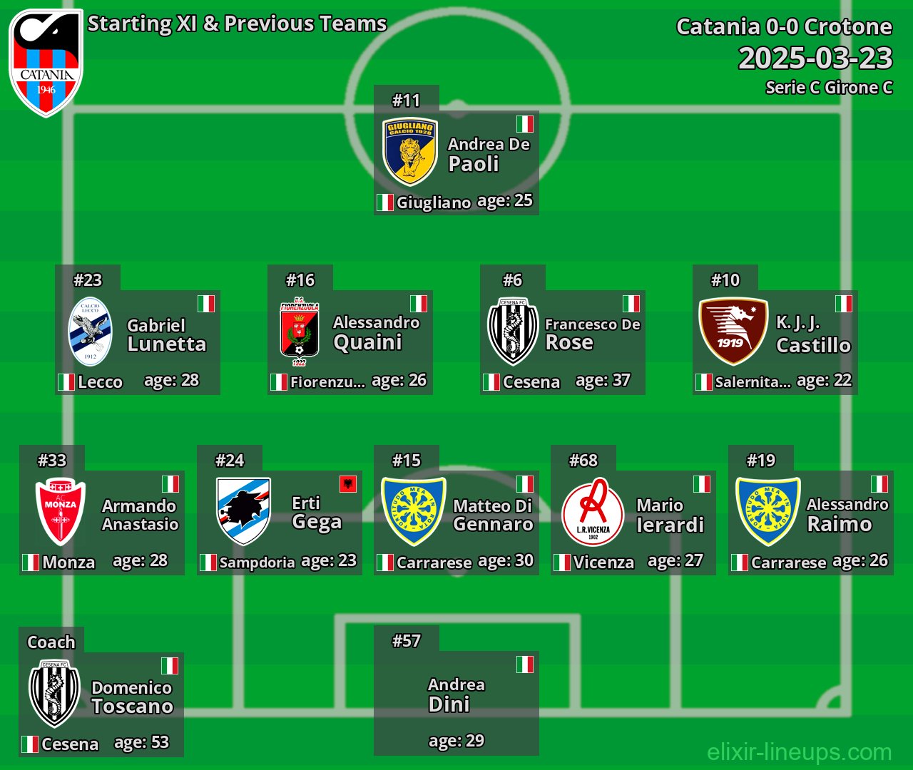 Catania Starting XI & Previous Teams 2025-03-23