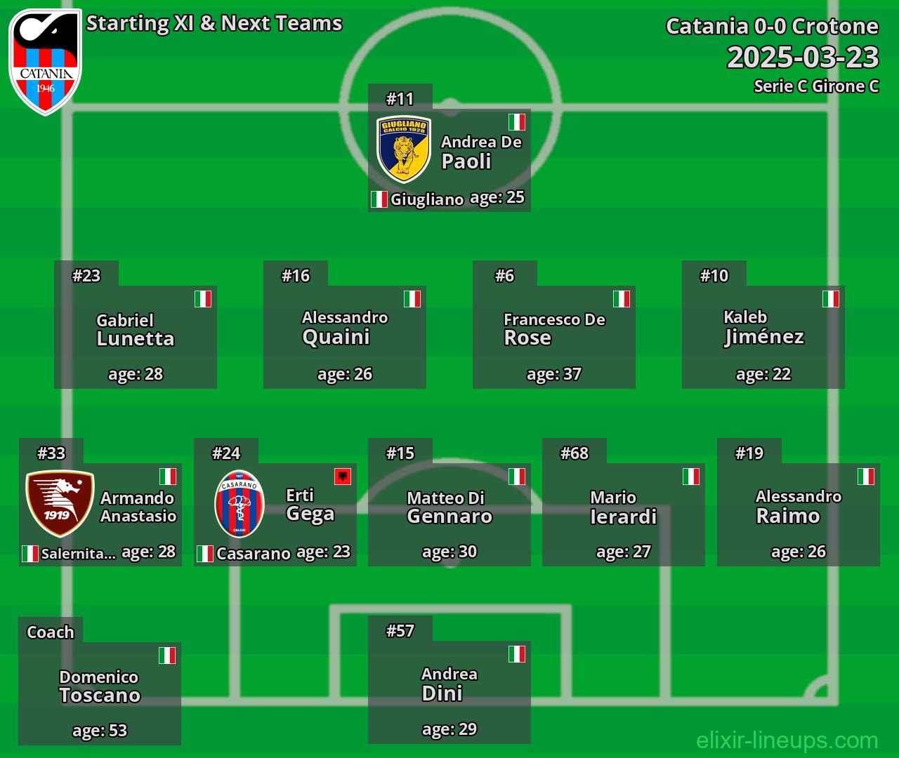 Catania Starting XI & Next Teams 2025-03-23