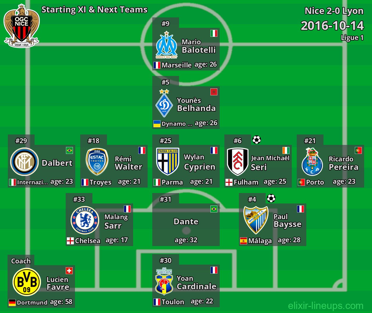 Nice Starting XI & Next Teams 2016-10-14