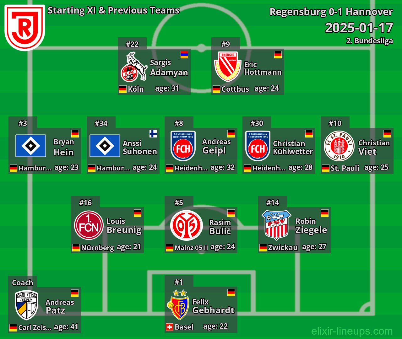 Regensburg Starting XI & Previous Teams 2025-01-17