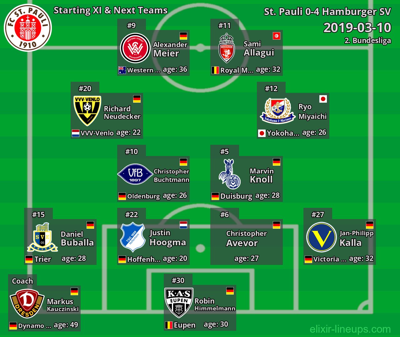 St. Pauli Starting XI & Next Teams 2019-03-10
