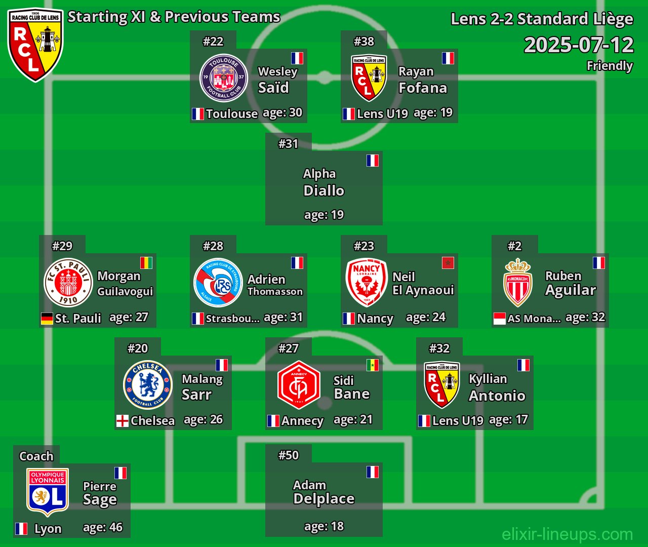 Lens Starting XI & Previous Teams 2025-07-12