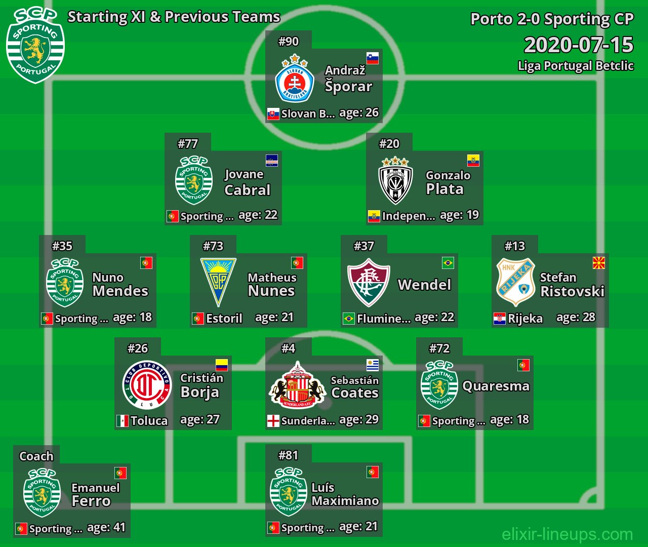 Sporting CP Starting XI & Previous Teams 2020-07-15