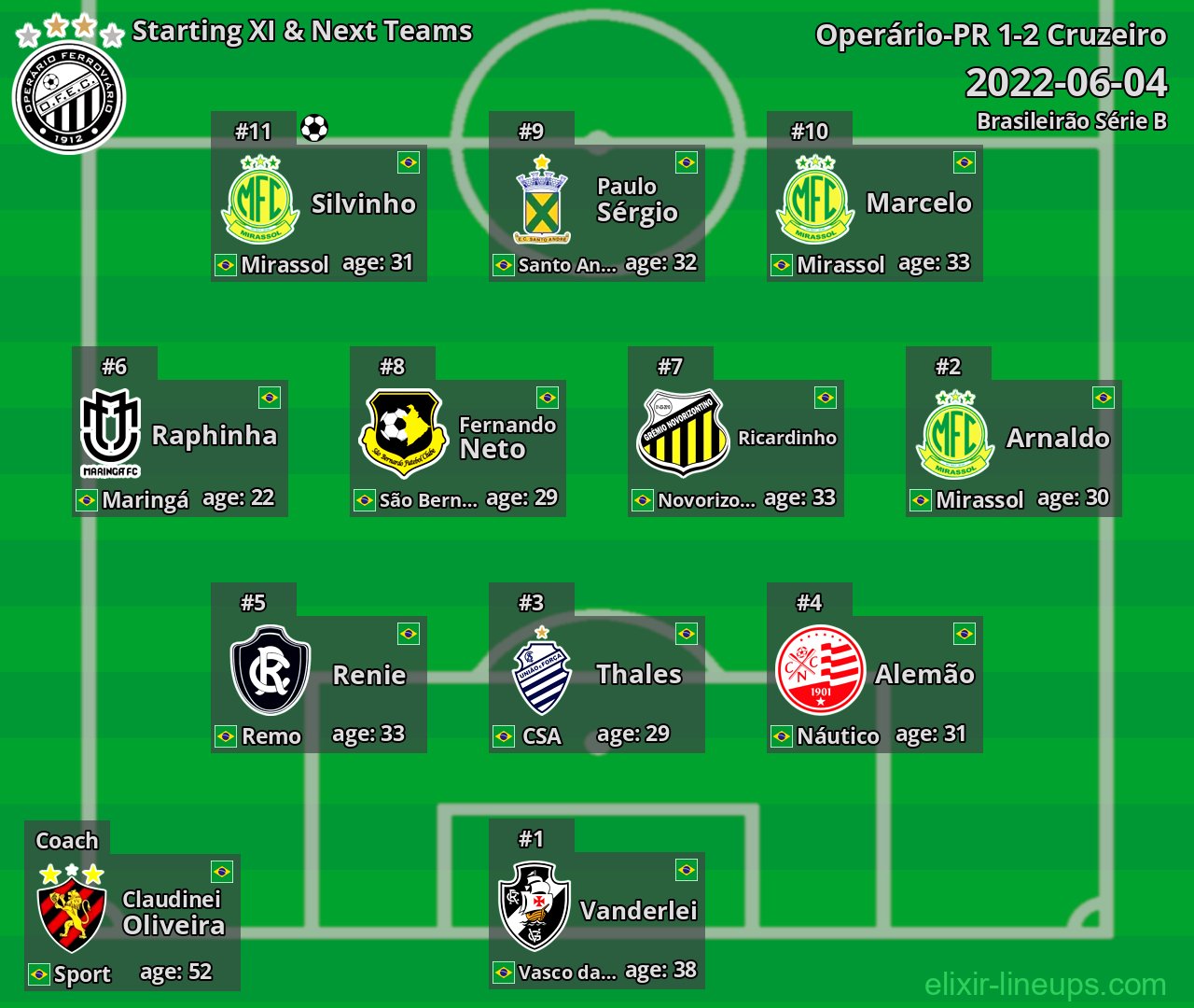 Operário-PR Starting XI & Next Teams 2022-06-04