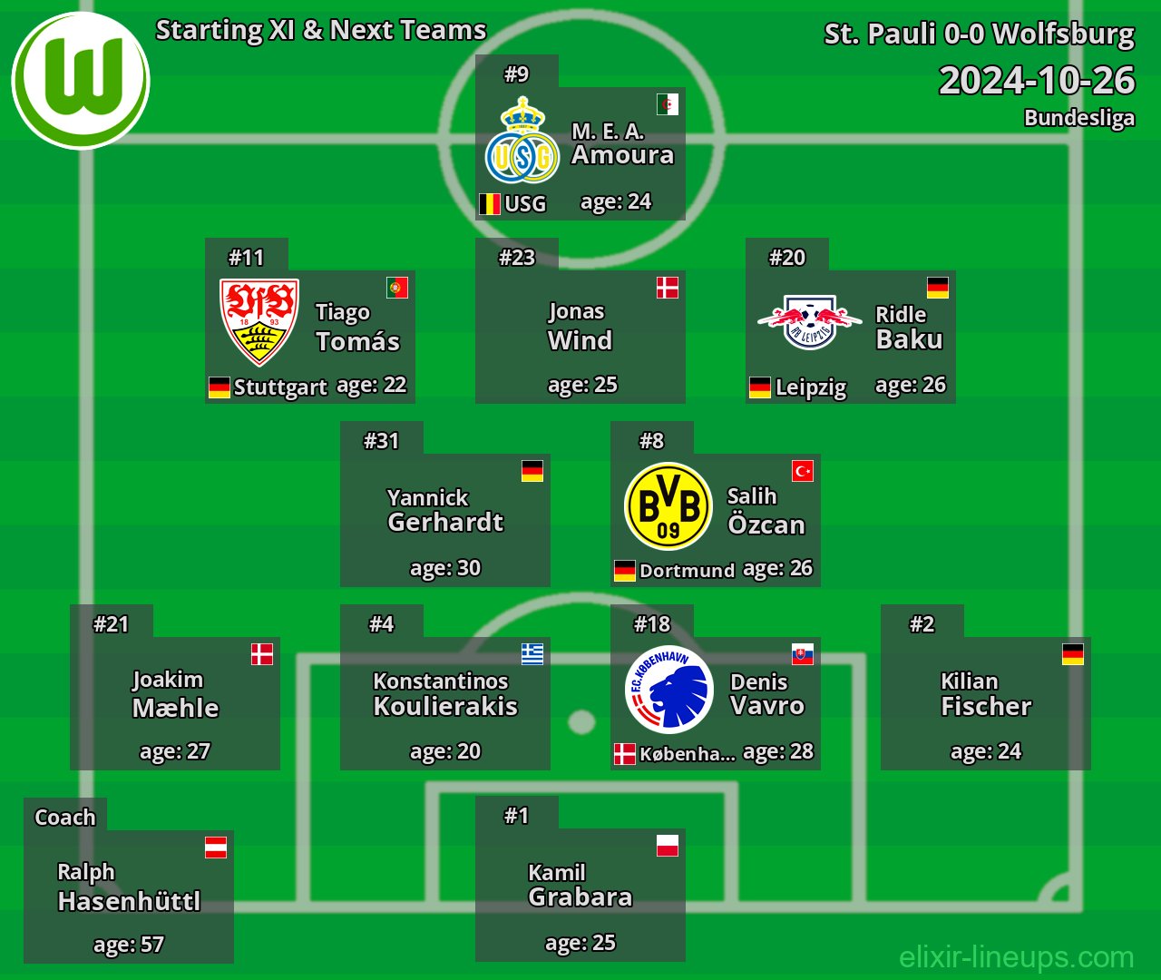 Wolfsburg Starting XI & Next Teams 2024-10-26