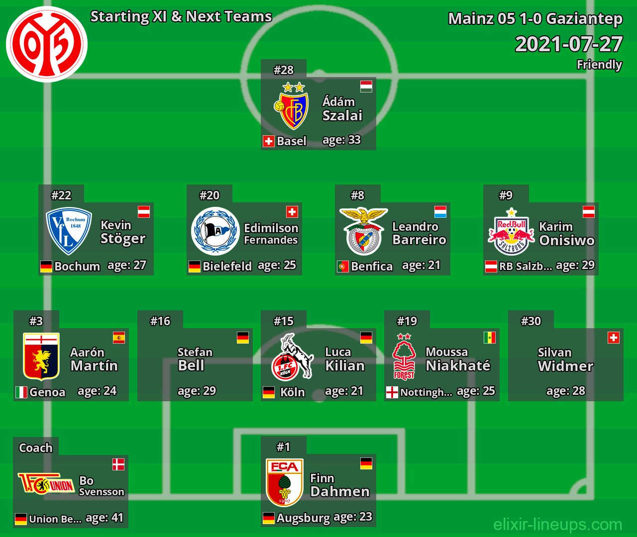 Mainz 05 Starting XI & Next Teams 2021-07-27
