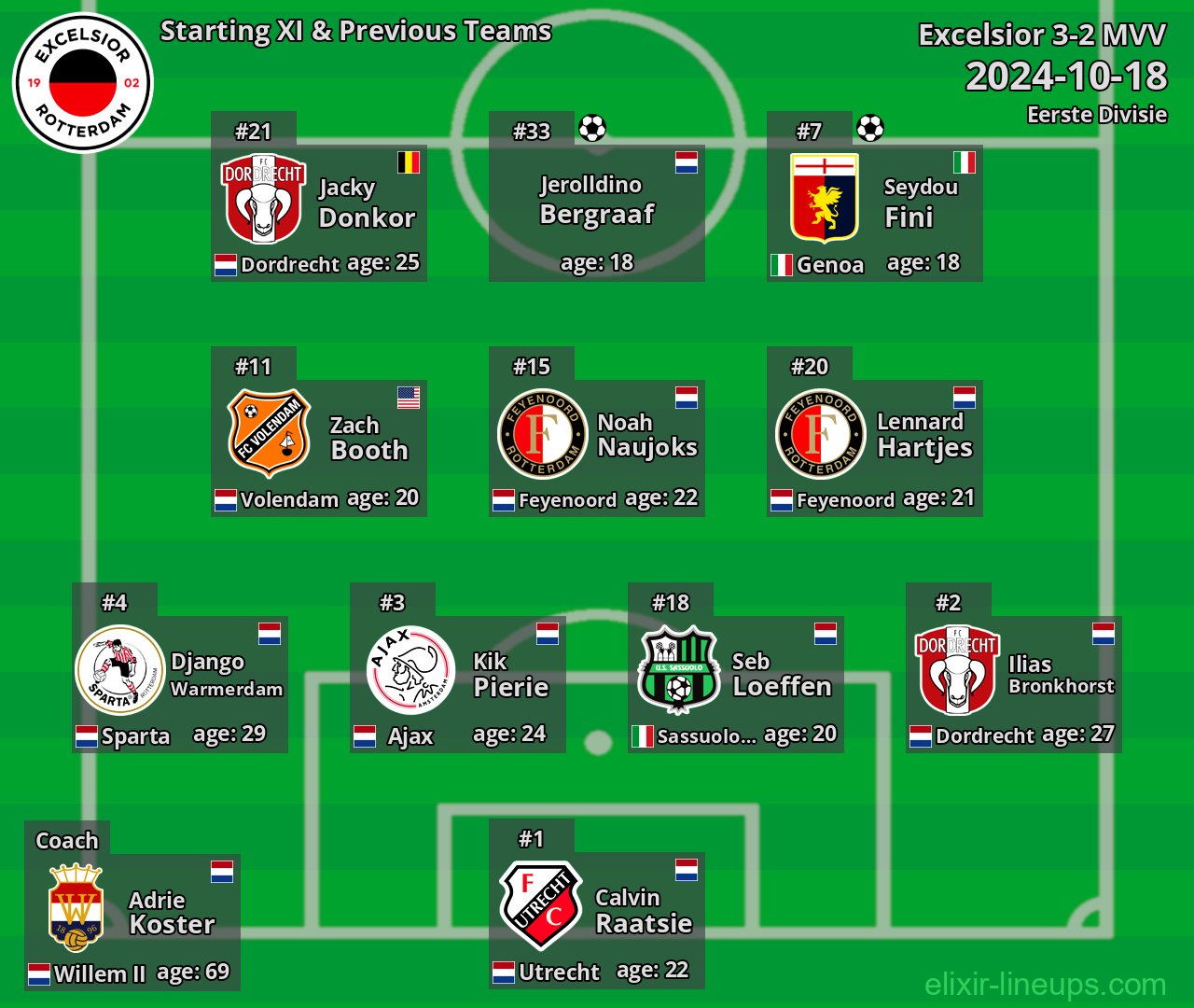 Excelsior Starting XI & Previous Teams 2024-10-18