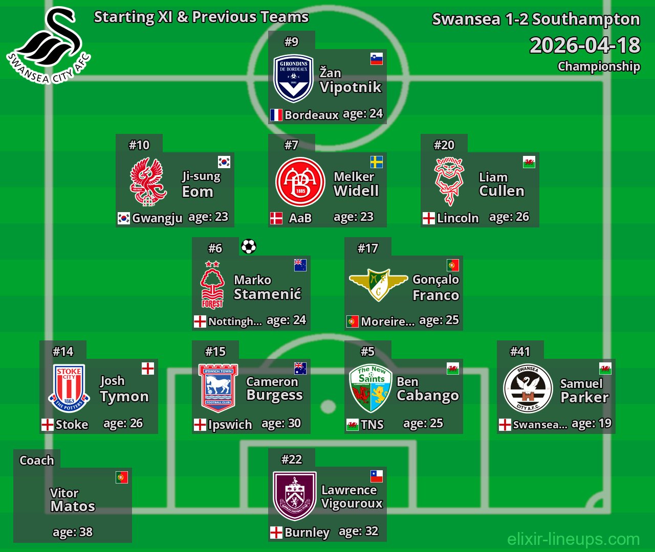Swansea Starting XI & Previous Teams 2026-04-18