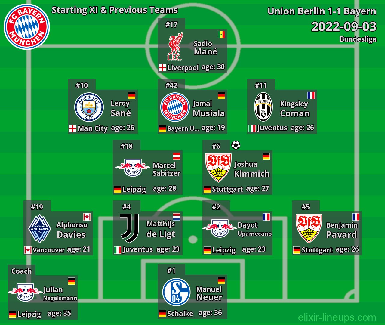 Bayern Starting XI & Previous Teams 2022-09-03