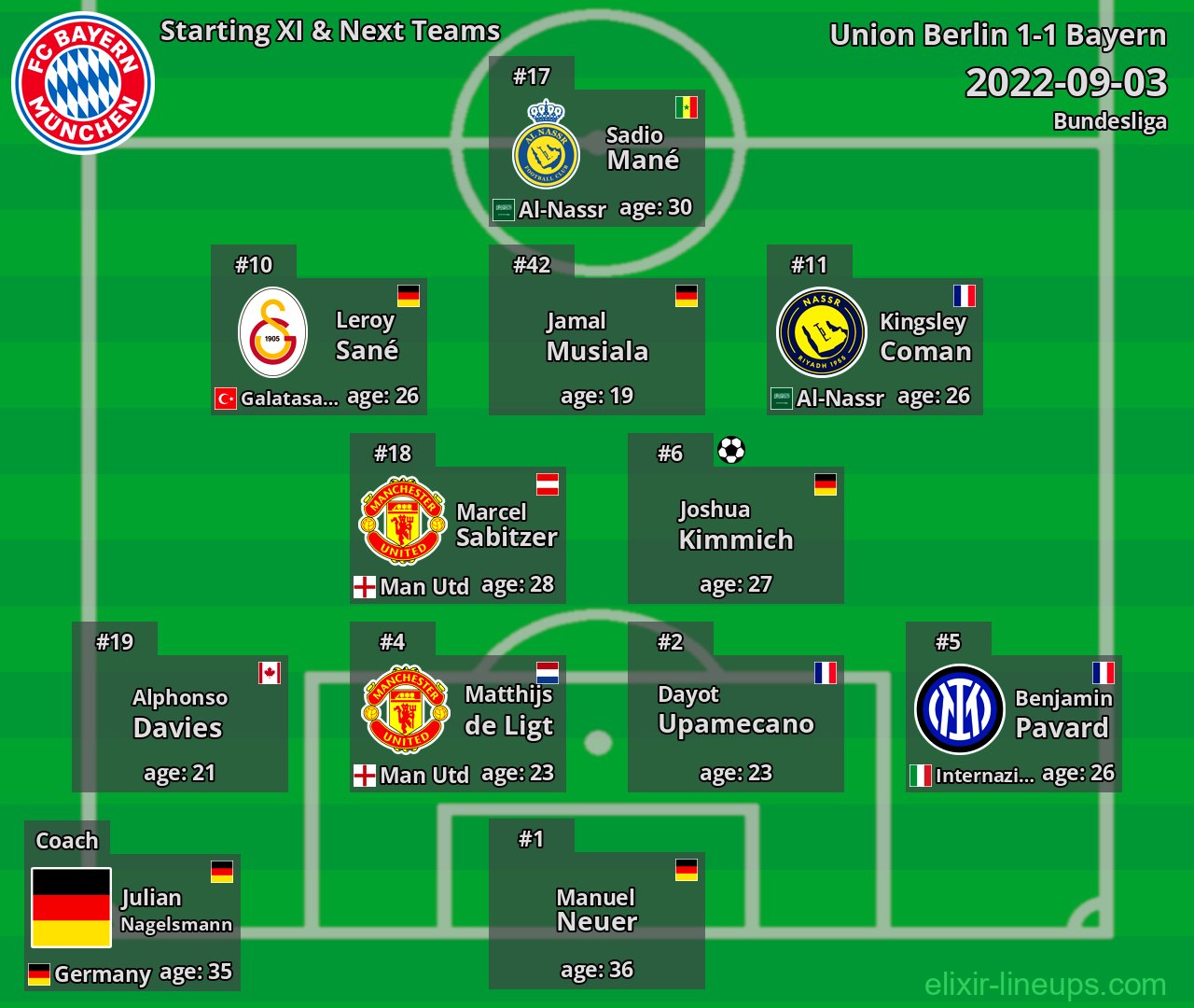 Bayern Starting XI & Next Teams 2022-09-03