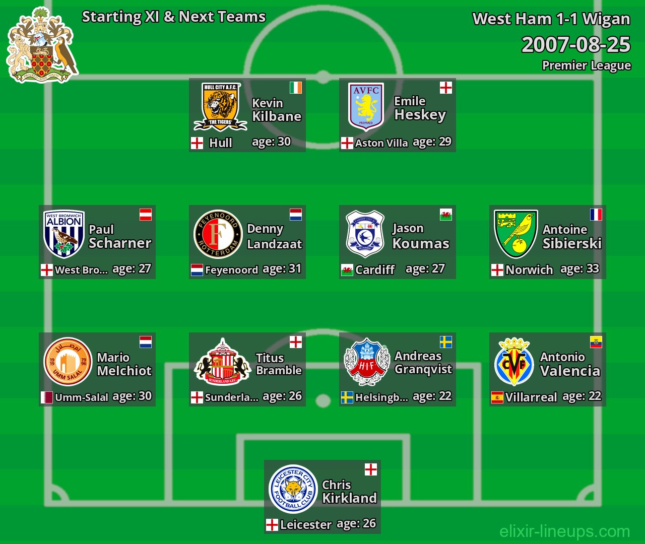 Wigan Starting XI & Next Teams 2007-08-25