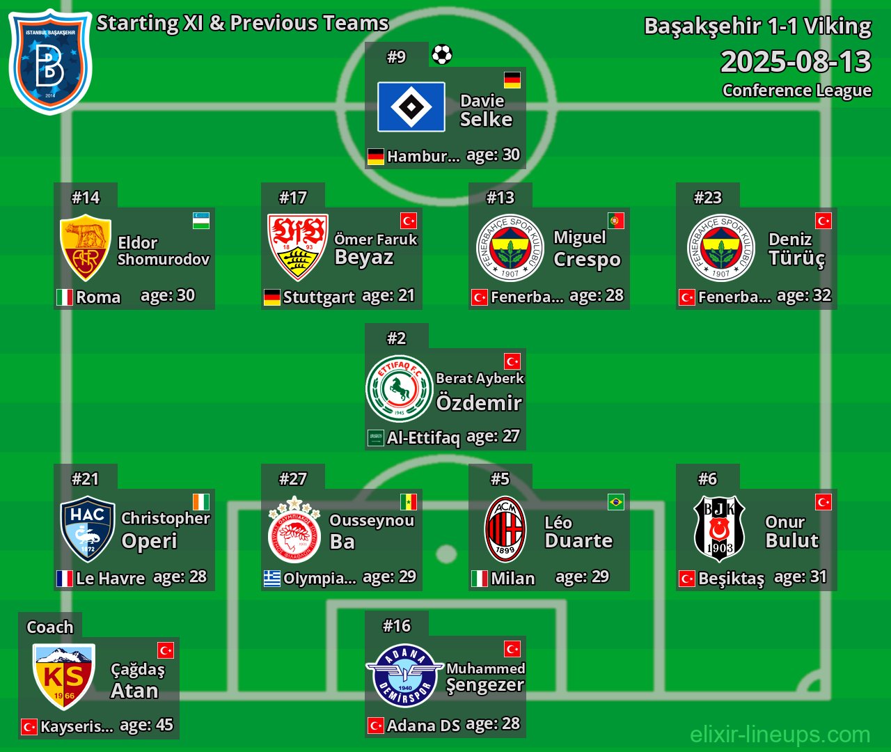 Başakşehir Starting XI & Previous Teams 2025-08-13