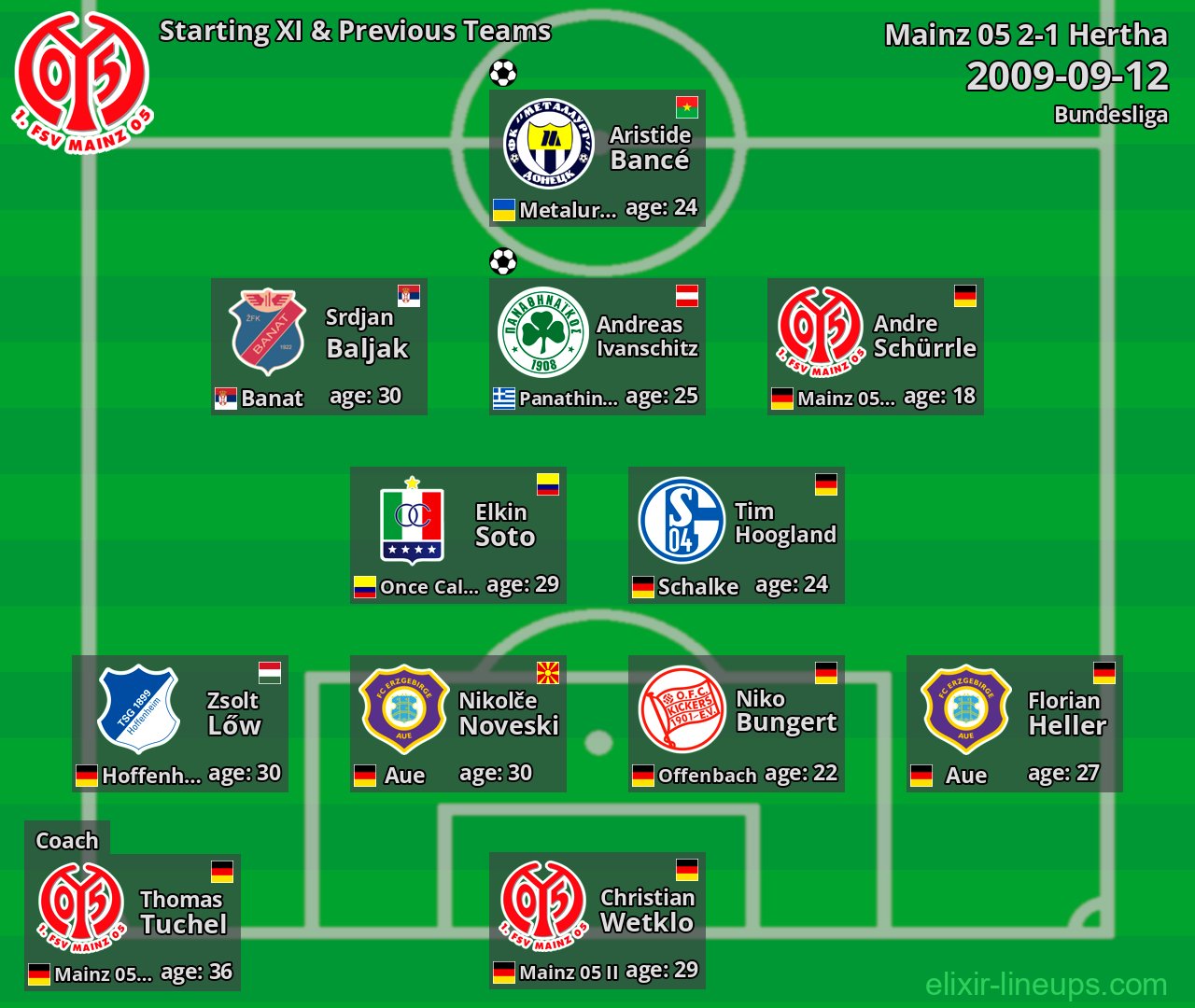 Mainz 05 Starting XI & Previous Teams 2009-09-12