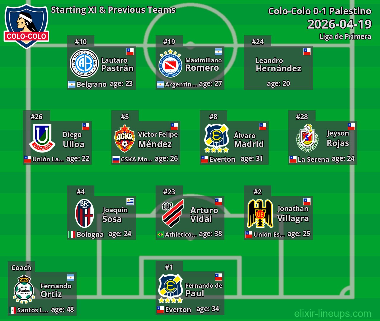 Colo-Colo Starting XI & Previous Teams 2026-04-19