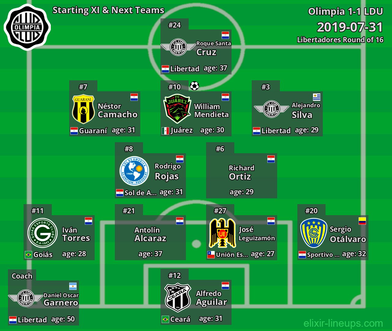 Olimpia Starting XI & Next Teams 2019-07-31