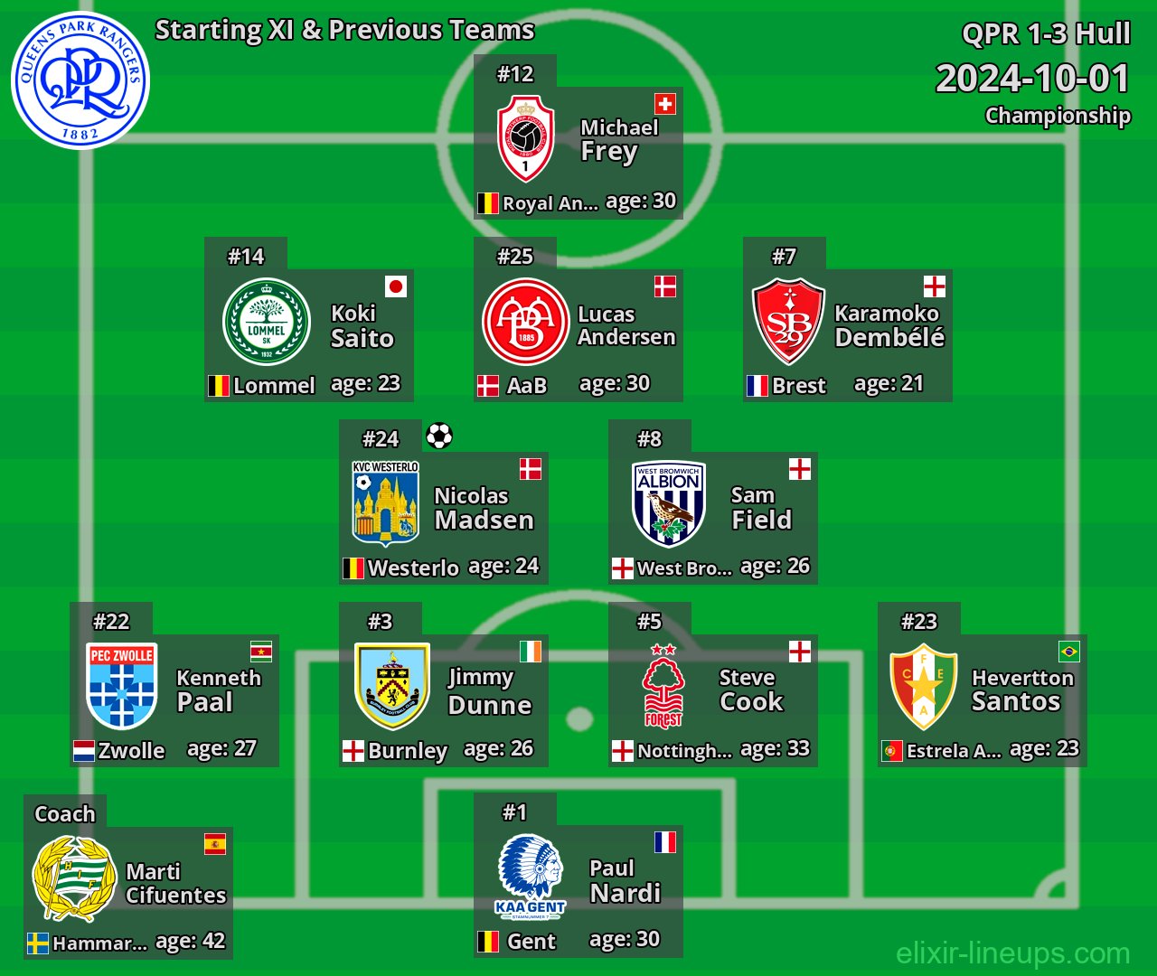 QPR Starting XI & Previous Teams 2024-10-01
