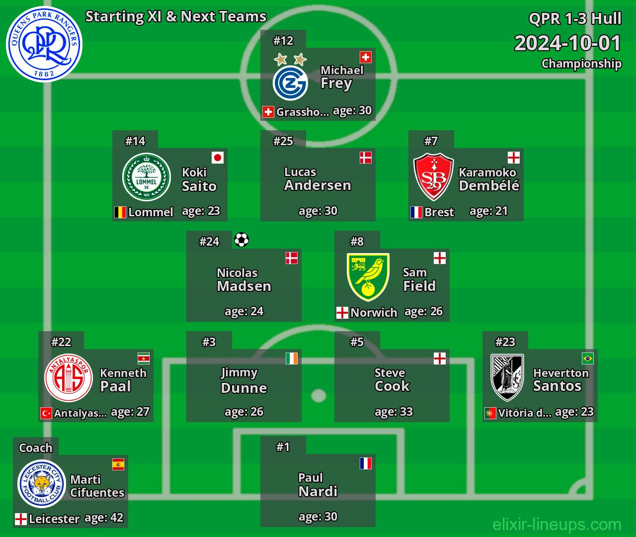 QPR Starting XI & Next Teams 2024-10-01
