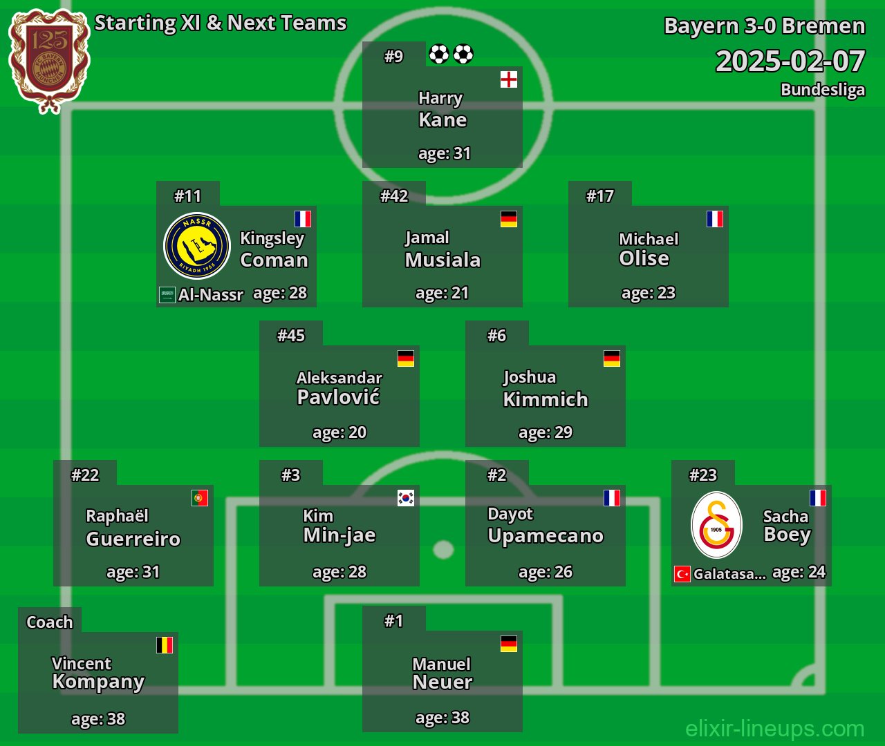 Bayern Starting XI & Next Teams 2025-02-07