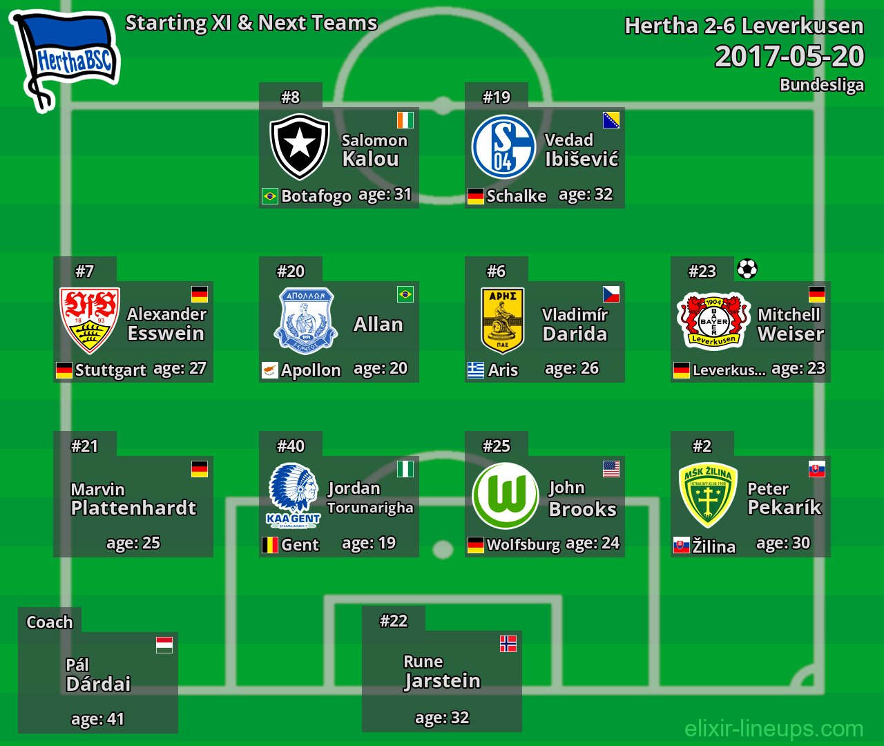 Hertha Starting XI & Next Teams 2017-05-20