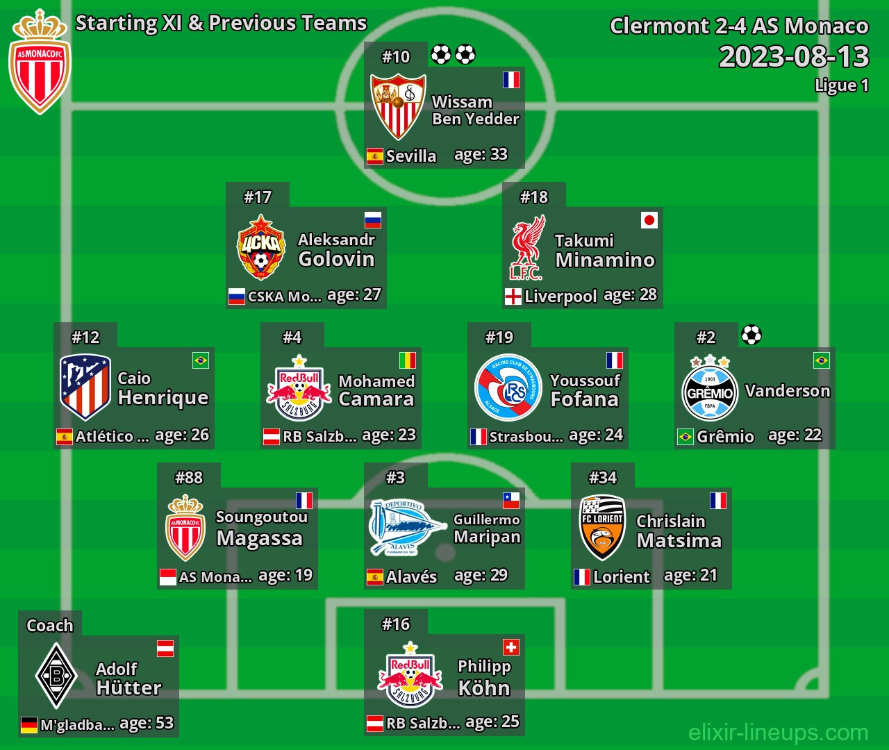 AS Monaco Starting XI & Previous Teams 2023-08-13