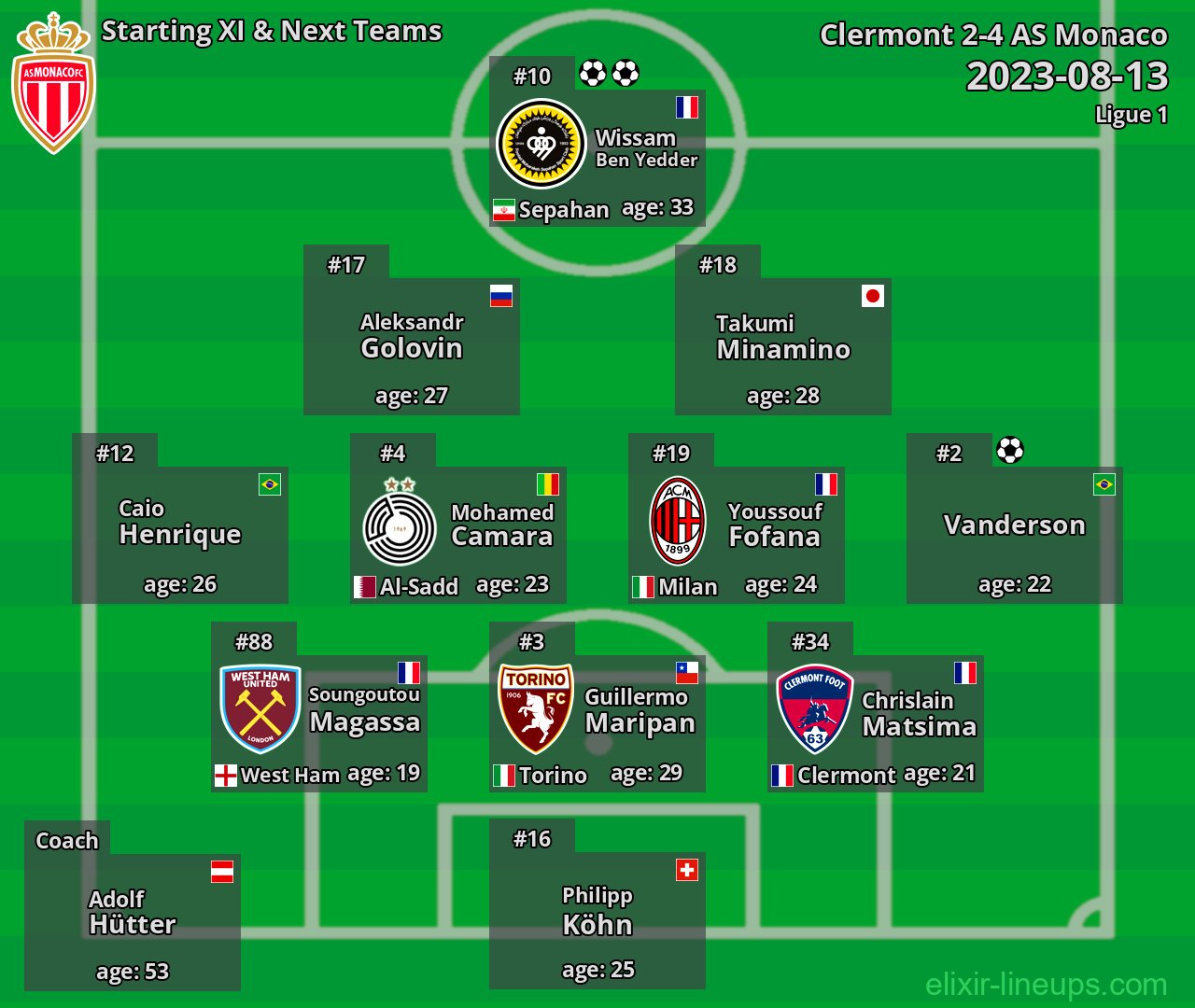 AS Monaco Starting XI & Next Teams 2023-08-13
