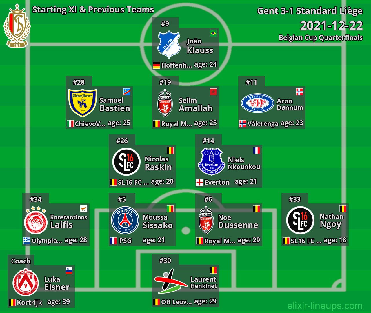 Standard Liège Starting XI & Previous Teams 2021-12-22