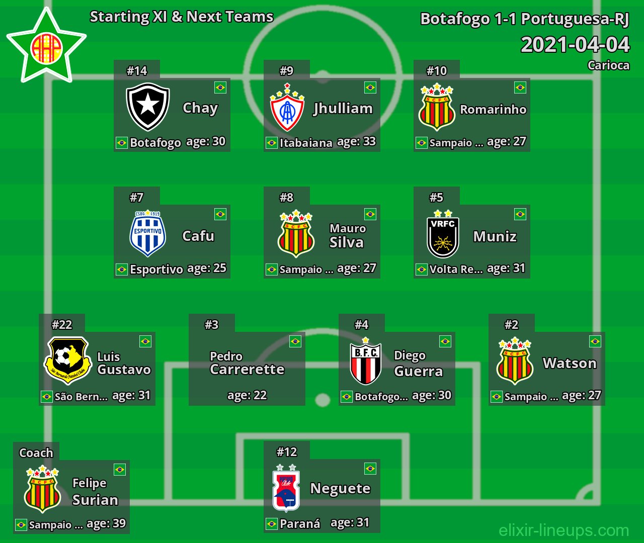 Portuguesa-RJ Starting XI & Next Teams 2021-04-04