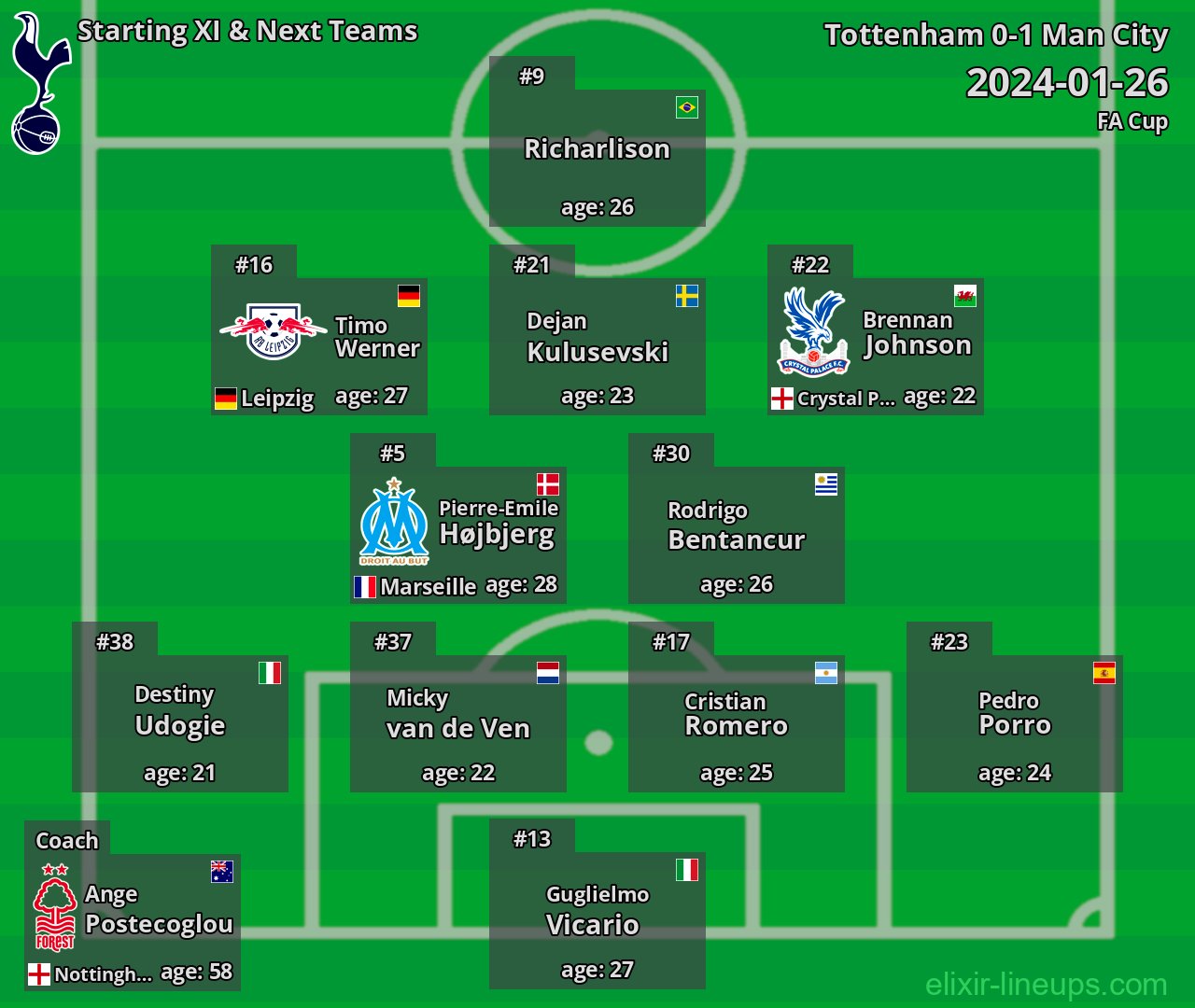 Tottenham Starting XI & Next Teams 2024-01-26