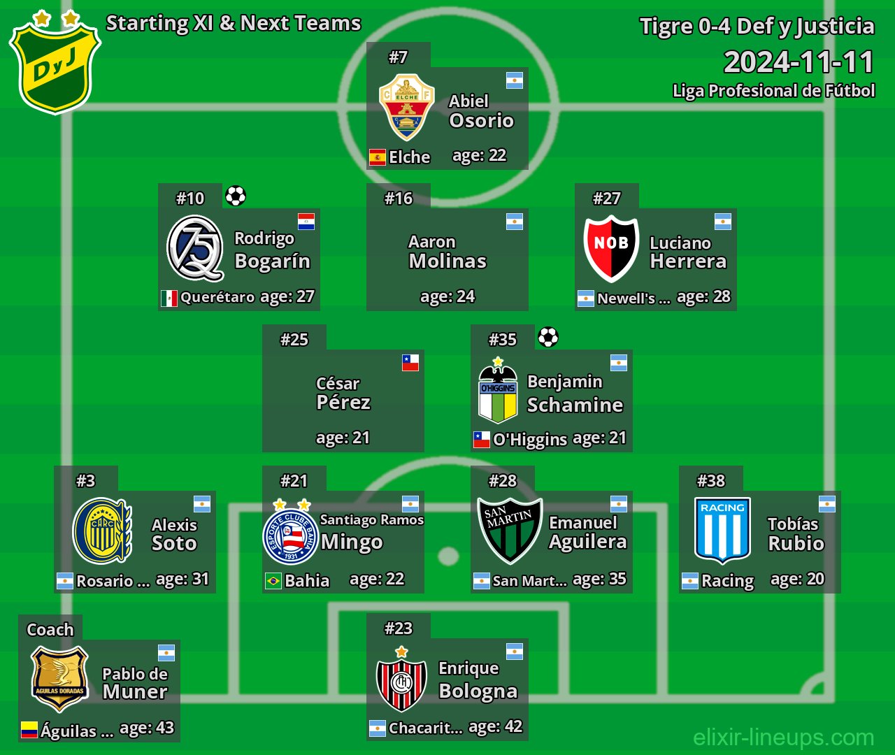 Def y Justicia Starting XI & Next Teams 2024-11-11