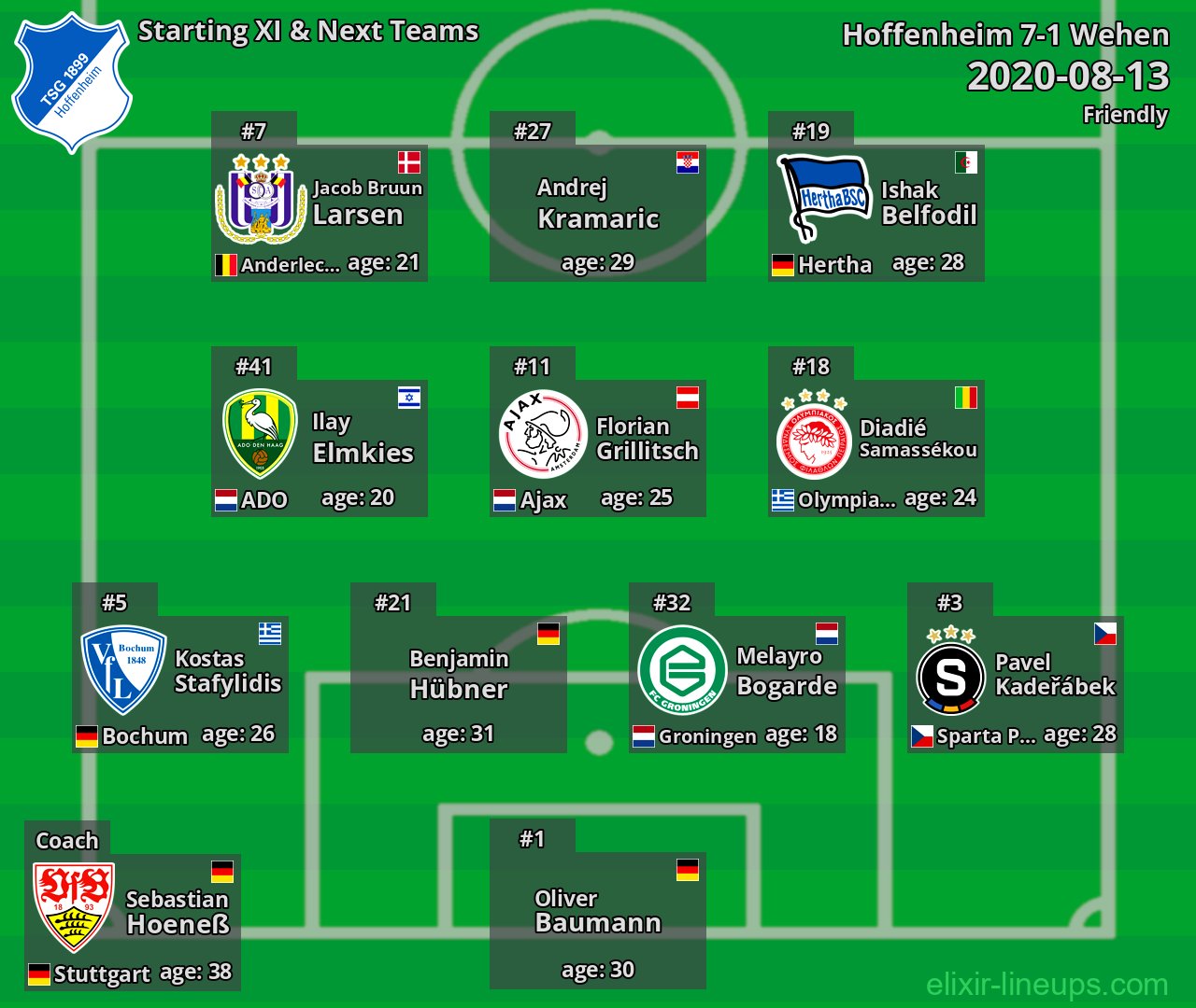 Hoffenheim Starting XI & Next Teams 2020-08-13