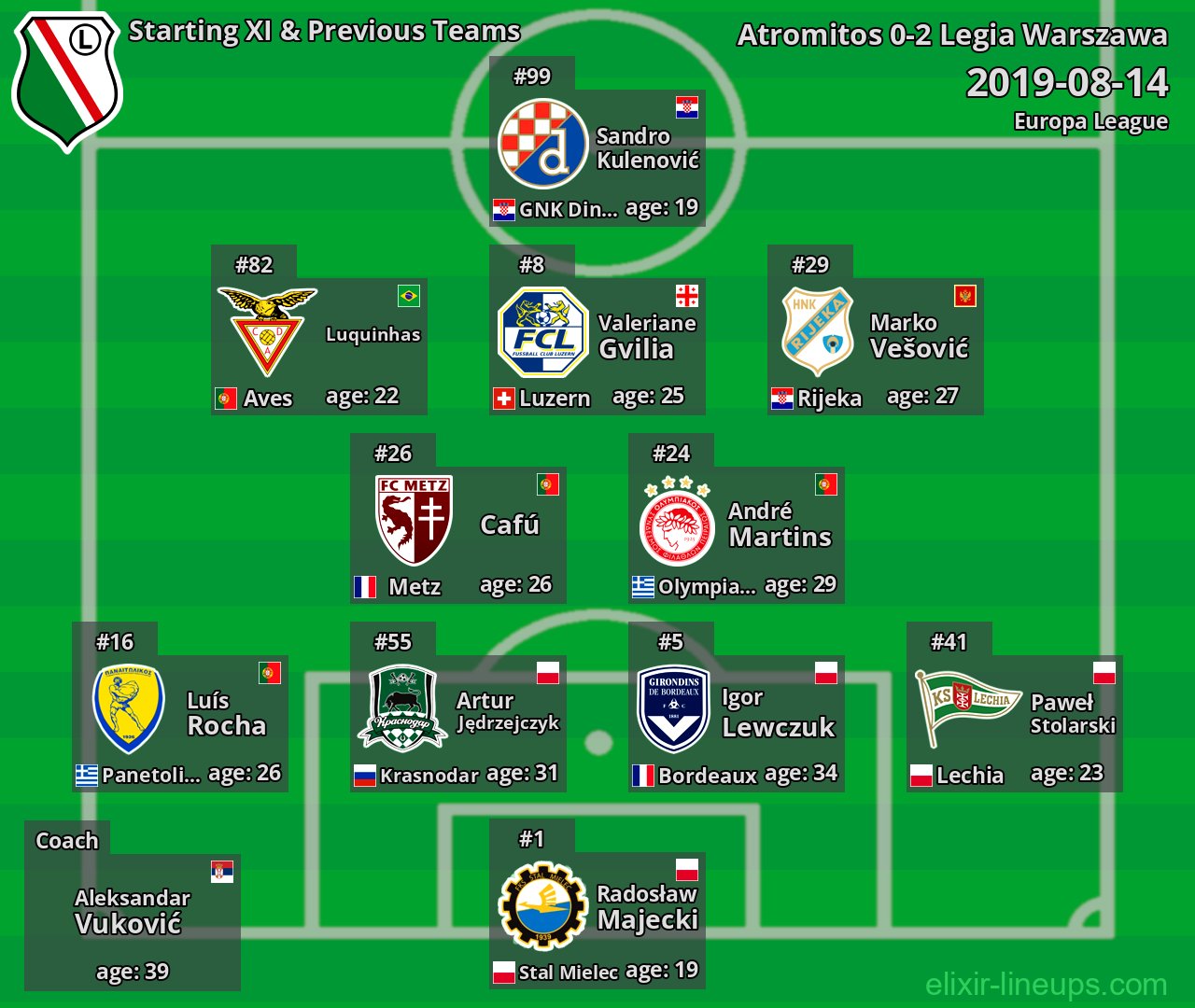 Legia Warszawa Starting XI & Previous Teams 2019-08-14