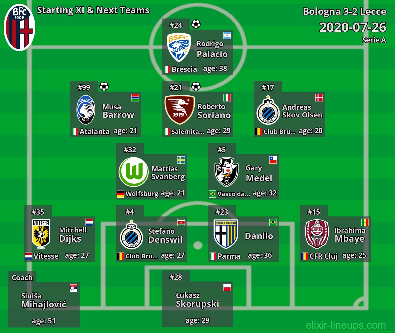 Bologna Starting XI & Next Teams 2020-07-26