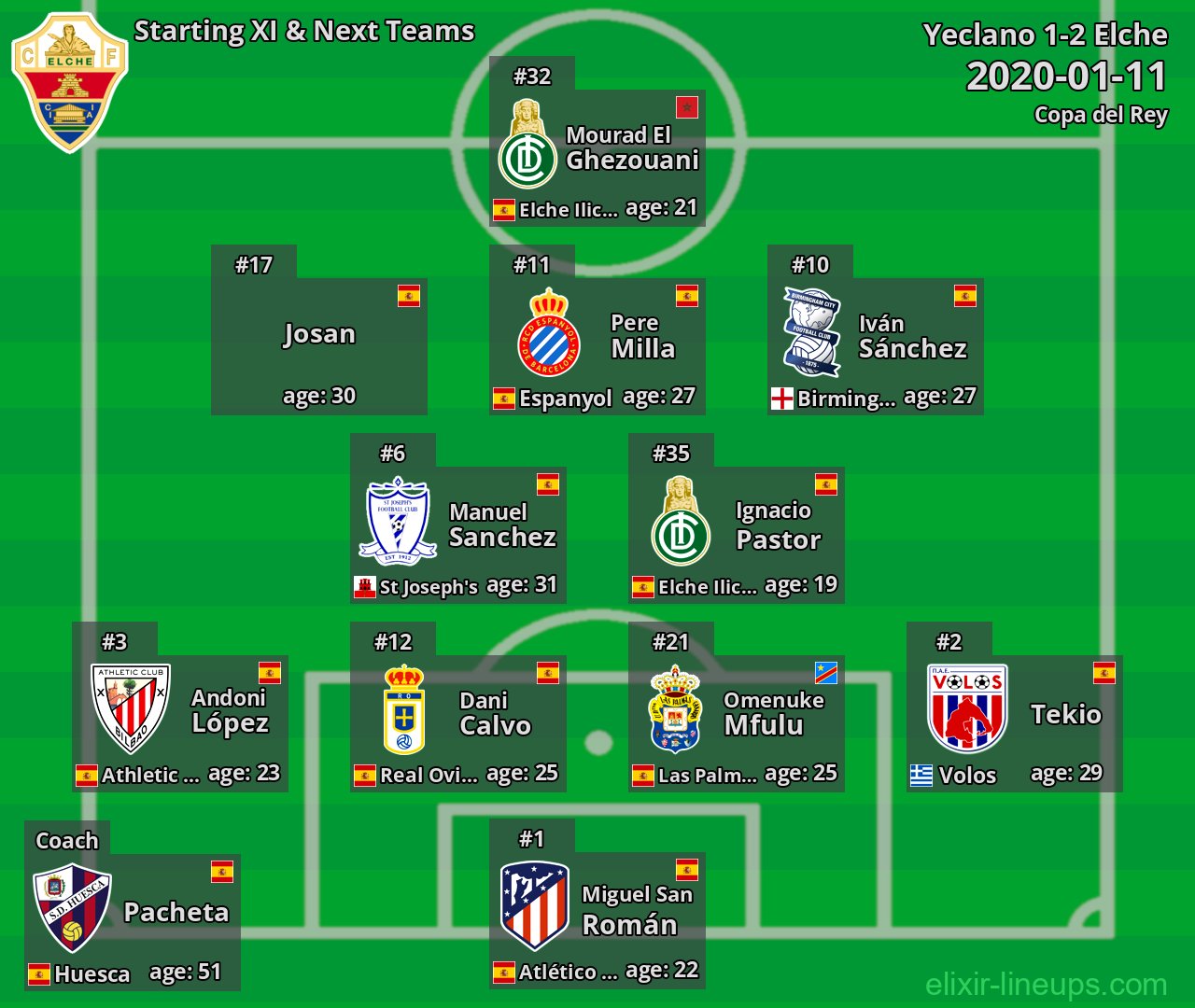 Elche Starting XI & Next Teams 2020-01-11